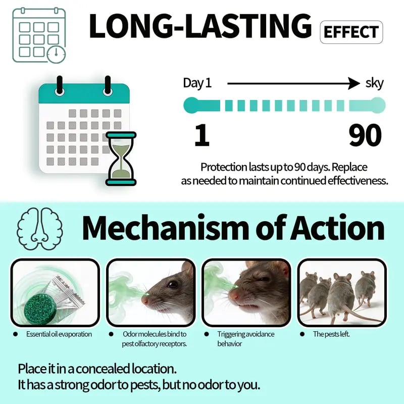🔥12-Pack Rodent Repellent Balls for Home Kitchen Effective Pest Control Solution