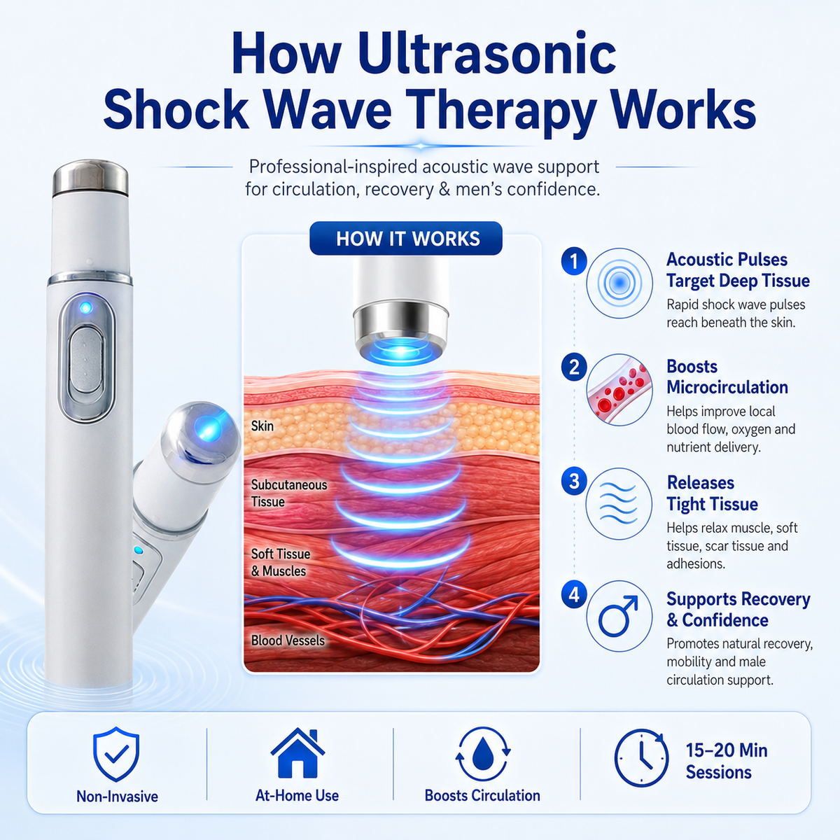 Mresio®  Ultrasonic Shock Wave Therapy Massager——Restore Circulation. Relieve Deep Pain. Rebuild Male Confidence.